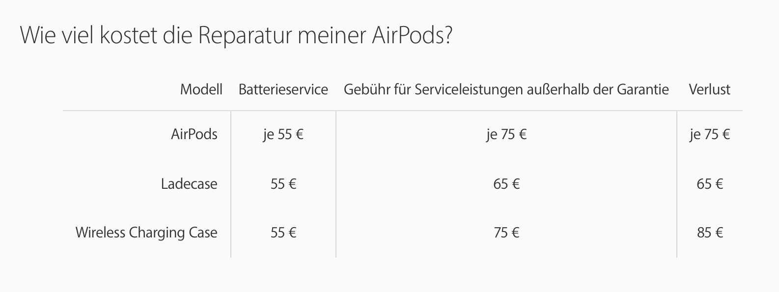 AirPods 2 Reparaturkosten und Preise für Batterieservice Tabelle