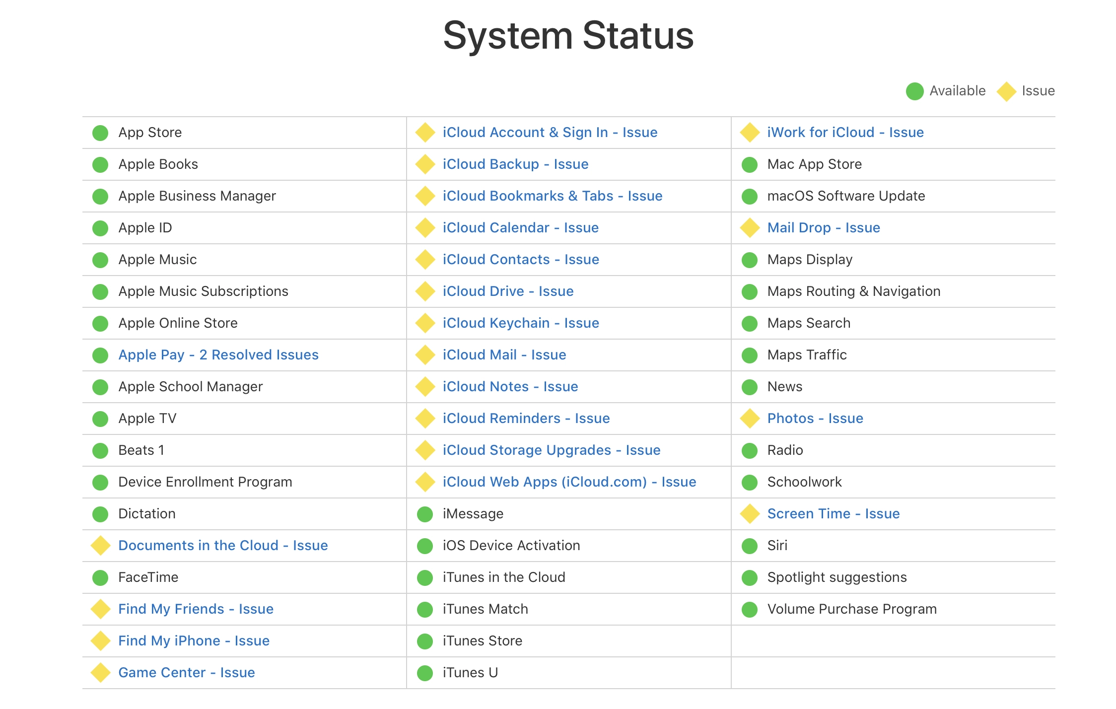 Apple System Status Anzeige bei einem iCloud Serverausfall mit Fehlermeldungen