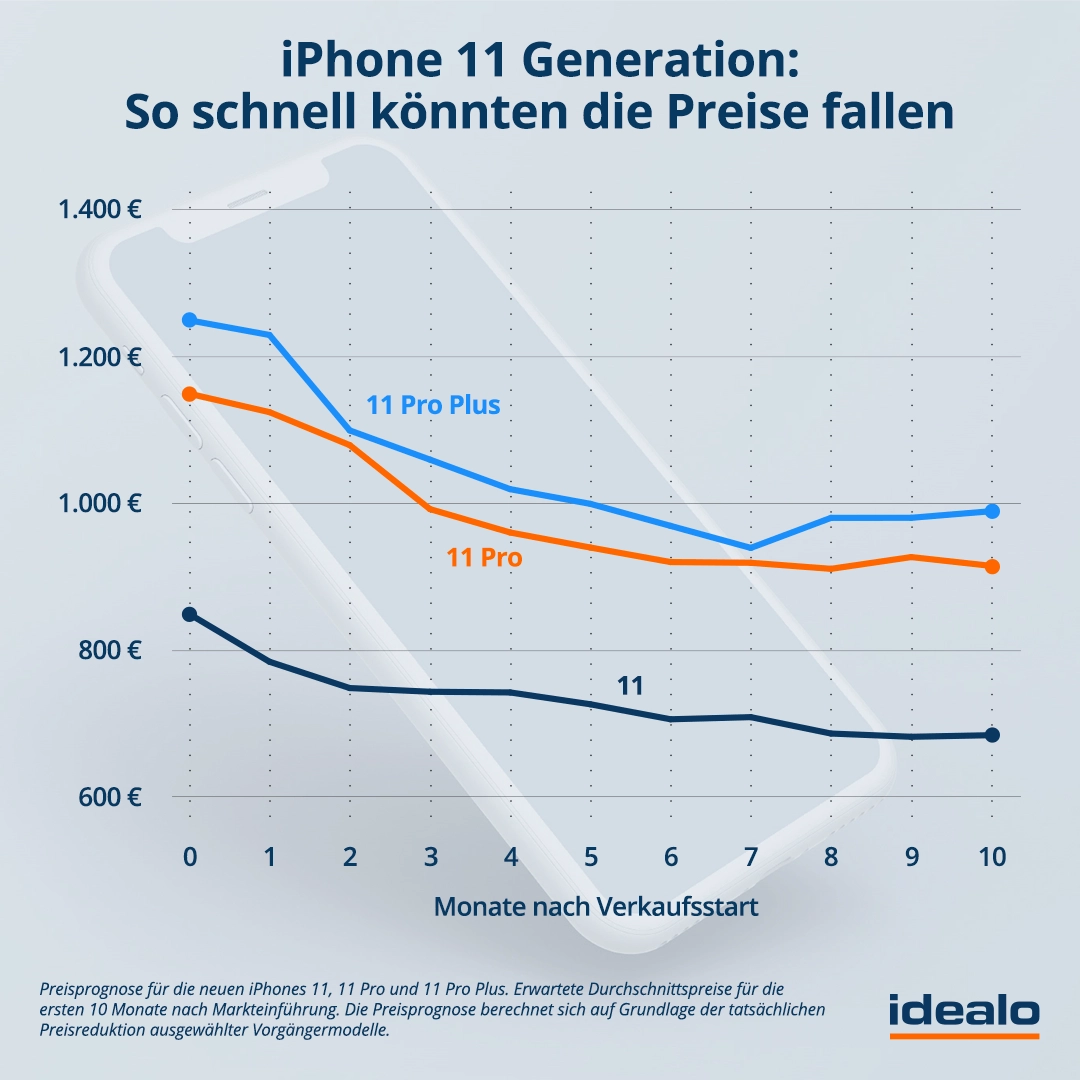 Bild: idealo.de