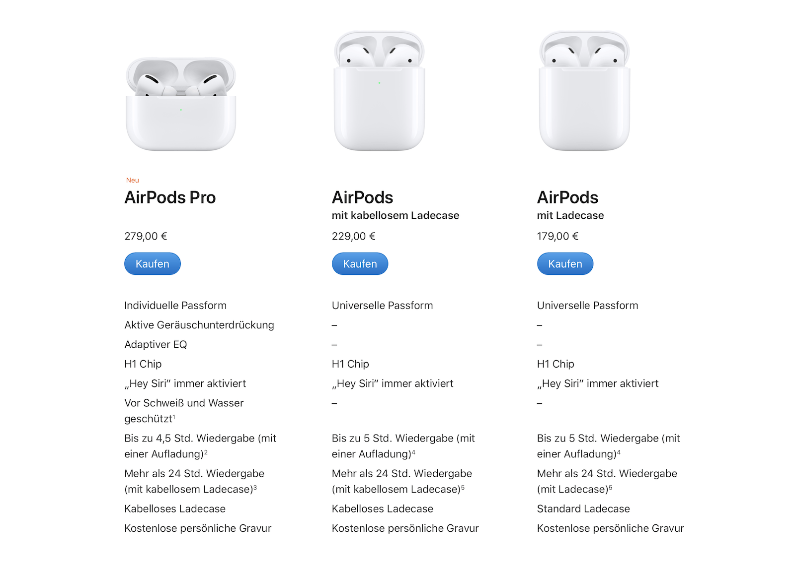 Аирподс до заводских настроек. Аирподс 3 характеристики. Руководство AIRPODS Pro. Схема AIRPODS Pro. AIRPODS Pro инструкция.