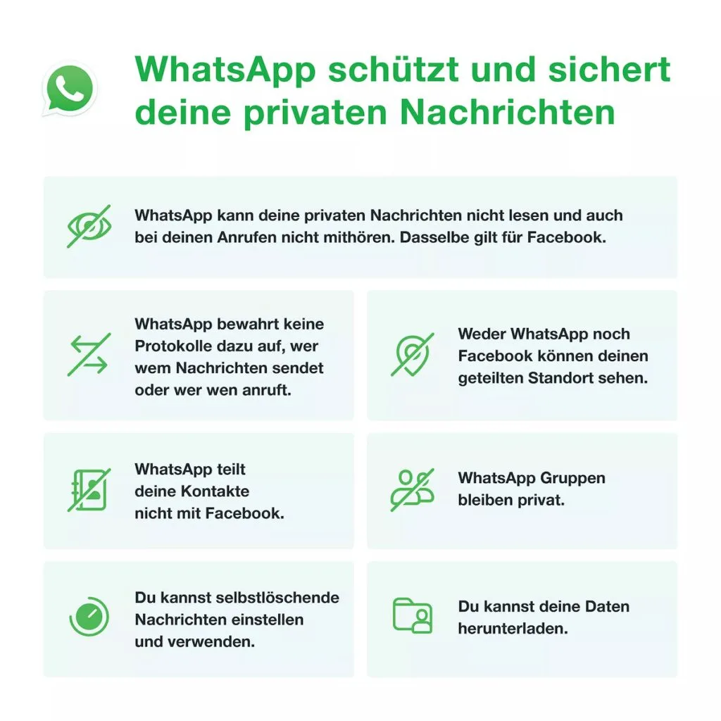 WhatsApp Datenschutz