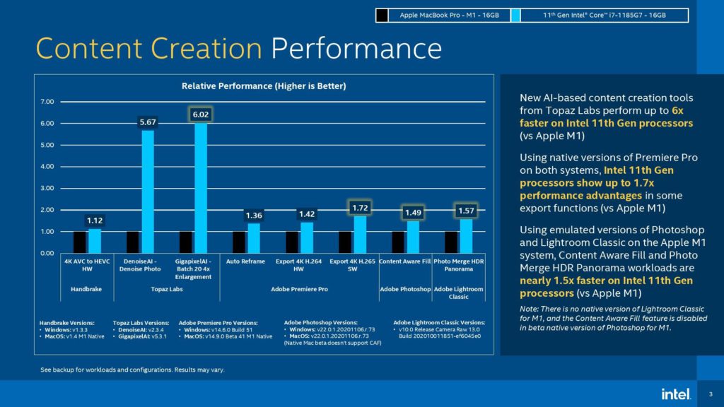 Intel Benchmarks