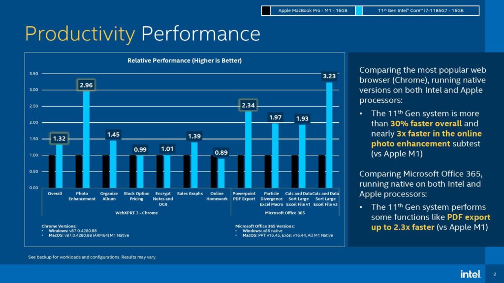 Intel Benchmarks