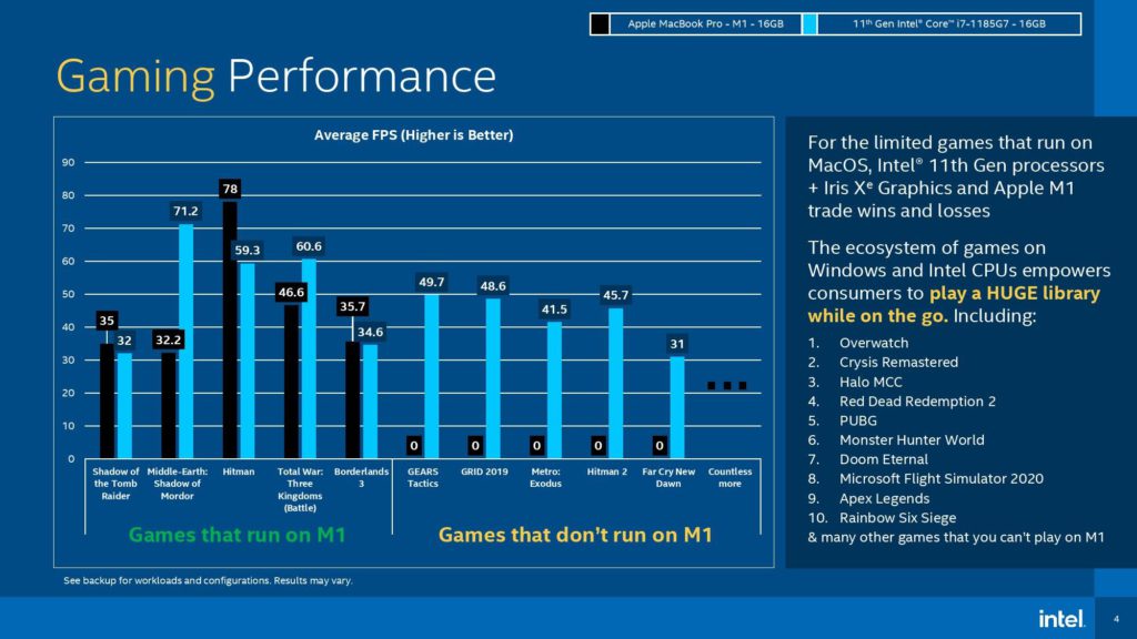 Intel Benchmarks