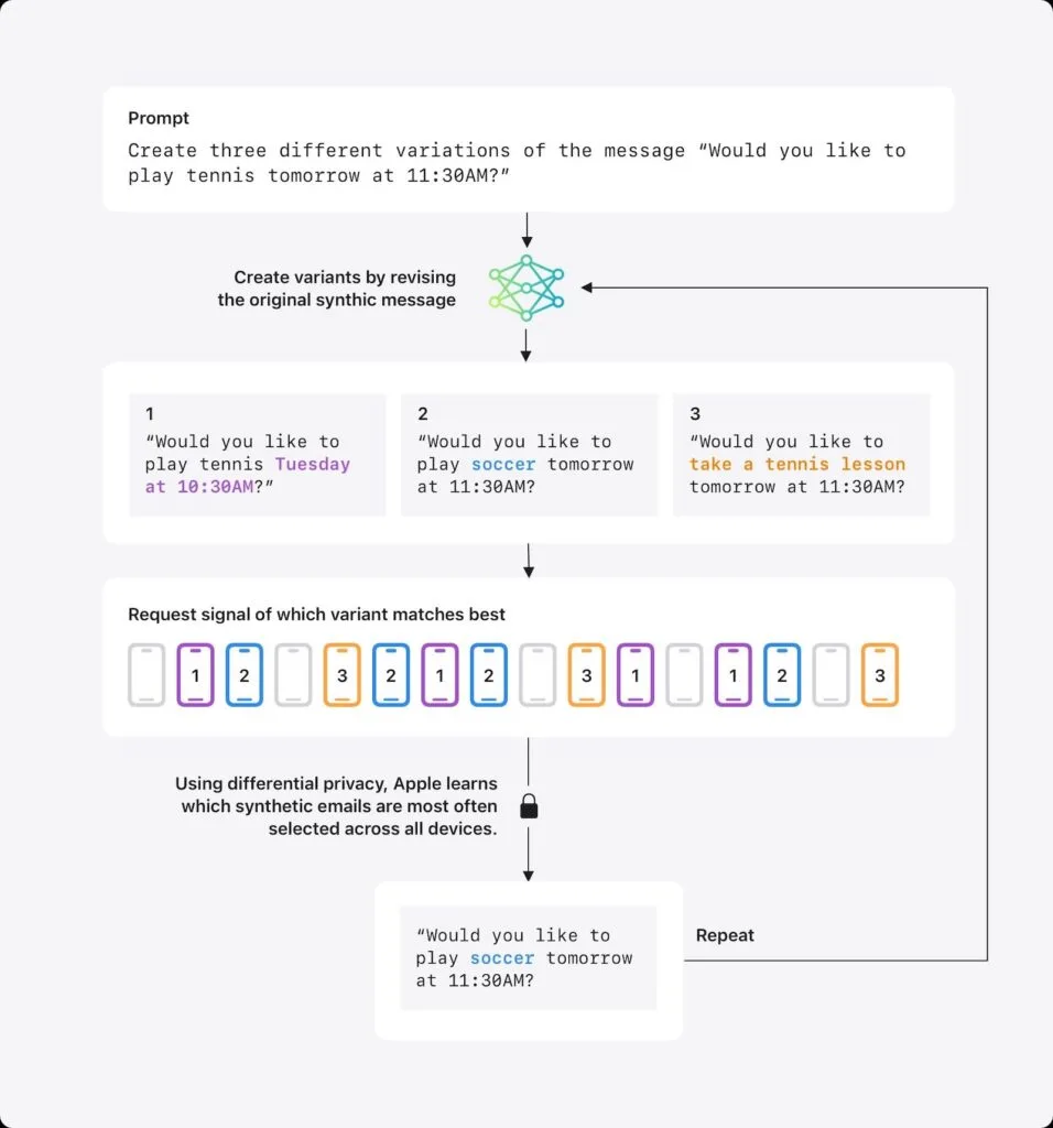 Apple Intelligence Datenschutz