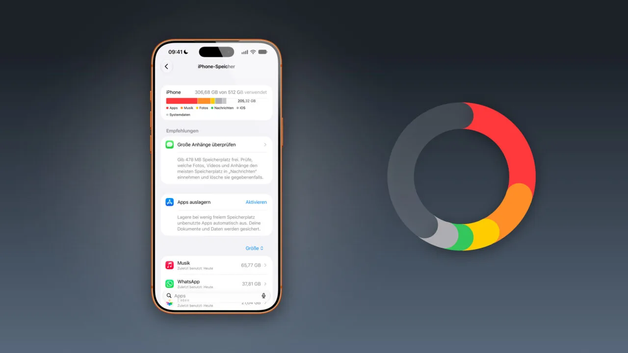 iPhone-Speicher voll: Speicherübersicht auf einem iPhone neben einem Ringdiagramm der belegten Kategorien