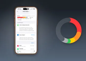 iPhone-Speicher voll: Speicherübersicht auf einem iPhone neben einem Ringdiagramm der belegten Kategorien